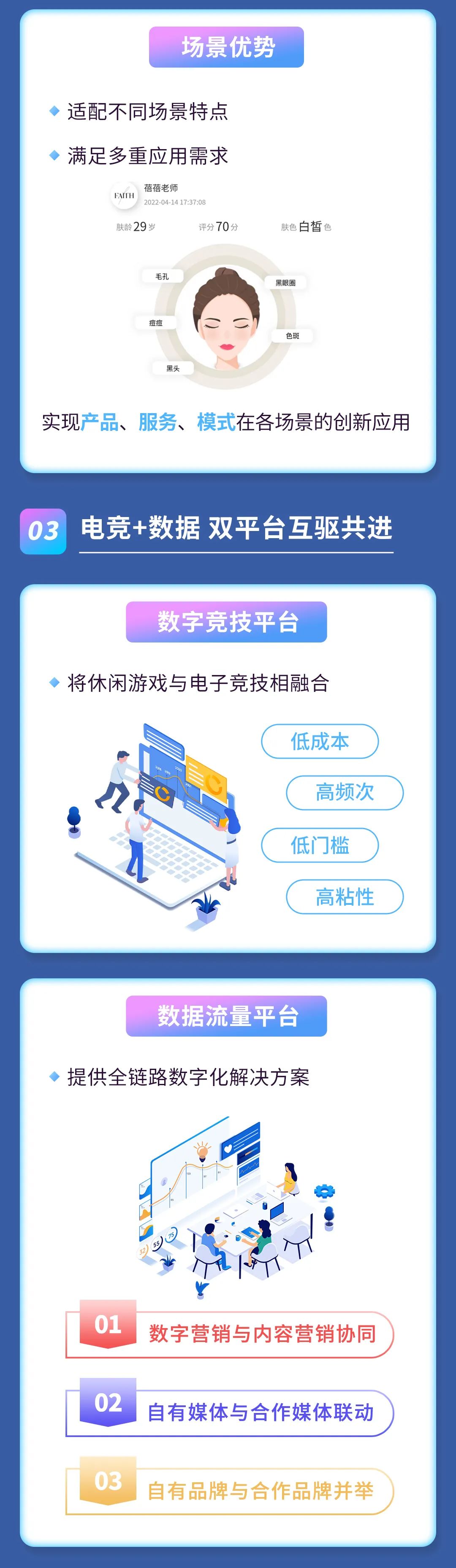 2021年度报告 | 一图读懂壹号娱乐2021年年度报告(图3)