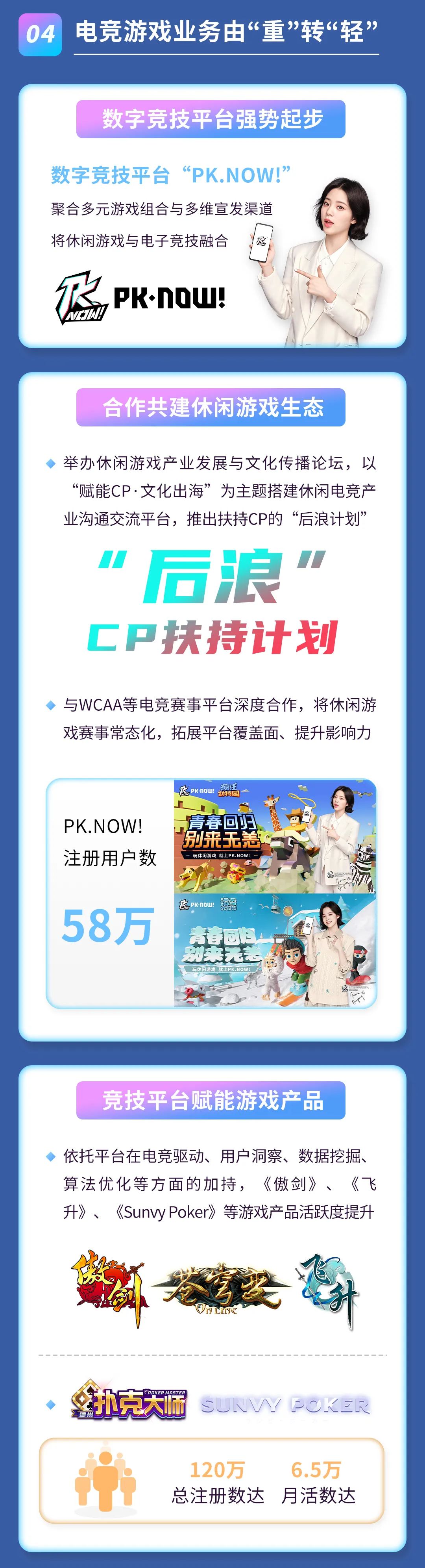 2021年度报告 | 一图读懂壹号娱乐2021年年度报告(图4)