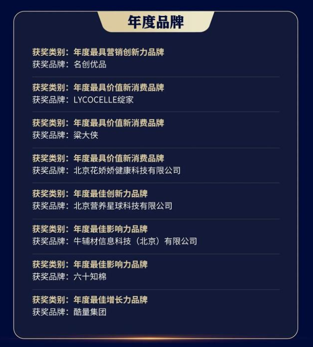 壹号参股公司酷量科技荣获「金梧奖」年度最佳增长力品牌奖(图1) 壹号参股公司酷量科技荣获「金梧奖」年度最佳增长力品牌奖(图1)