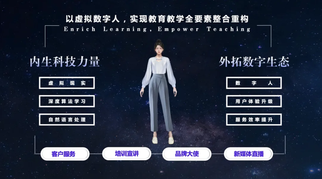 壹号娱乐与外研在线携手探索教育元宇宙广阔空间(图2) 壹号娱乐与外研在线携手探索教育元宇宙广阔空间(图2)
